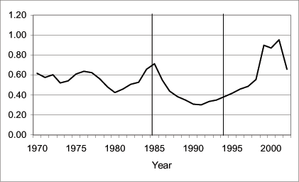 Data for Figure 2 immediately follows.