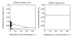 Description of Figure 4 in paragraph below.