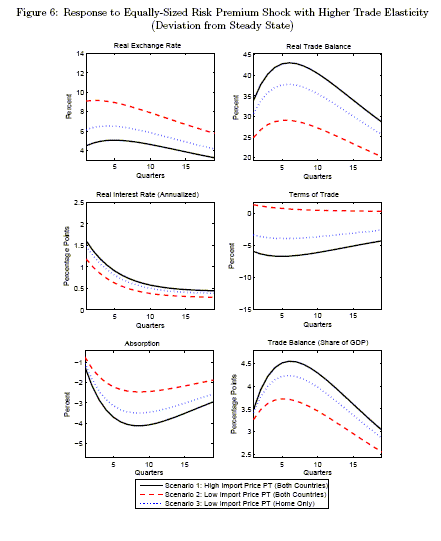 Data for Figure 6 immediately follows.