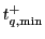 $ t_{q,\min}^{+}$