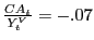 $ \frac{CA_{t} }{Y_{t}^{V} }=-.07$