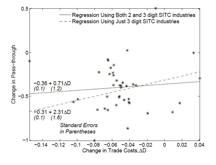Data for Figure 6 follows this image.
