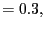 $\displaystyle =0.3,$