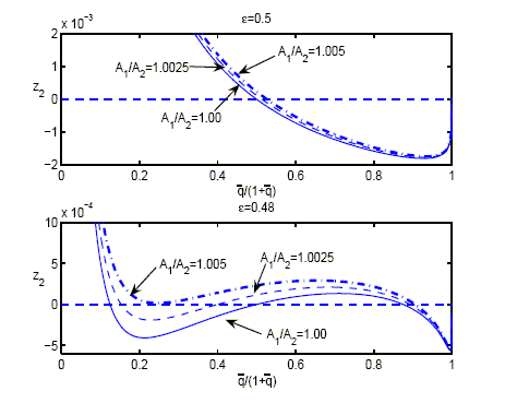 Description of Figure 2 immediately follows.