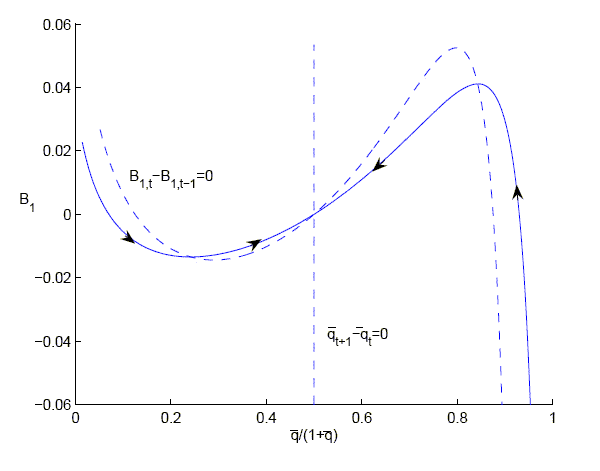 Description of Figure 6 immediately follows.