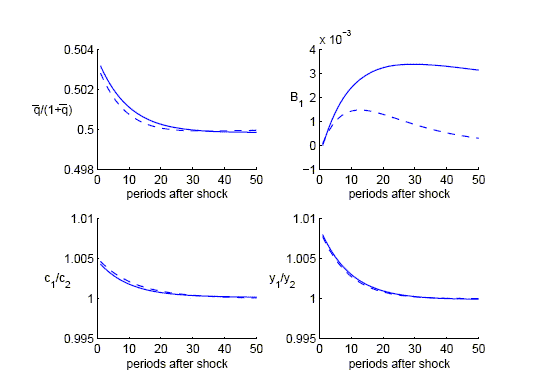 Description of Figure 7 immediately follows.