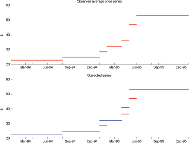 Data for Figure 3 immediately follows