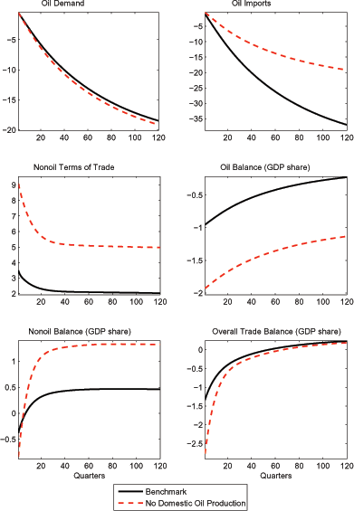 Data for Figure 5 immediately follows.