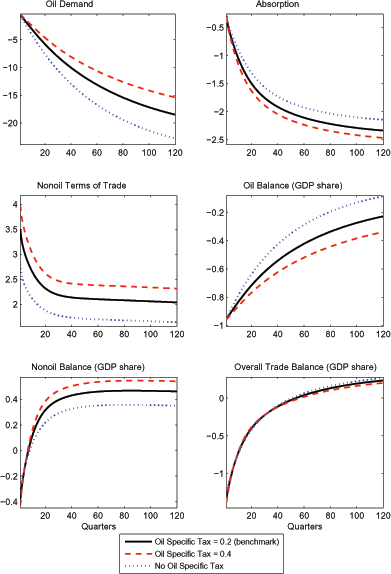 Data for Figure 6 immediately follows.