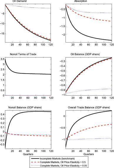 Data for Figure 7 immediately follows.