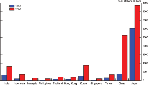 Data for Chart 1 immediately follows.