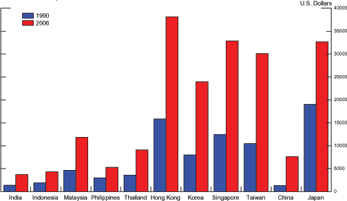 Data for Chart 2 immediately follows.