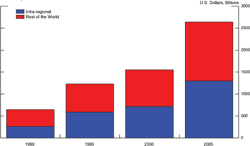 Data for Chart 3 immediately follows.