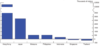 Data for chart immediately follows.
