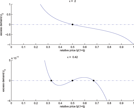 Data for Figure 1 immediately.