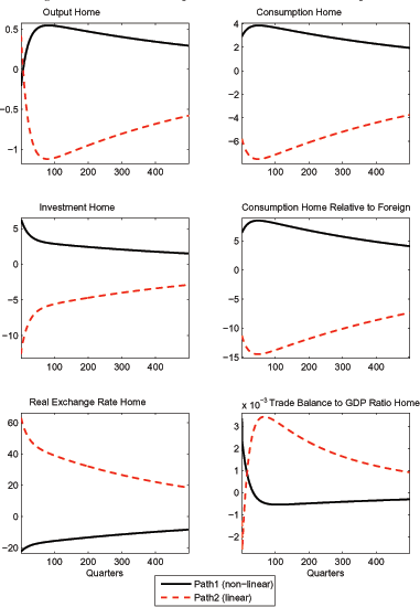 Data for Figure 8 immediately follows