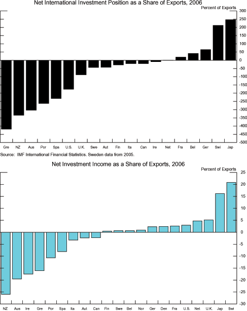 Data for Exhibit 5a immediately follows