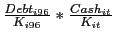 $ \frac{Debt_{i96}}{K_{i96}}\ast\frac{Cash_{it}}{K_{it}}$