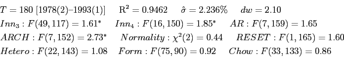 \begin{displaymath} \begin{array}[t]{l} T=180\;\text{[1978(2)--1993(1)]}\;\;\;\;\;\text{R}^{2}=0.9462\;\;\;\;\;\hat {\sigma}=2.236\%\;\;\;\;\;dw=2.10\;\smallskip\ Inn_{3}:F(49,117)=1.61^{\ast}\;\;\;\;\;Inn_{4}:F(16,150)=1.85^{\ast }\;\;\;\;\;AR:F(7,159)=1.65\;\;\;\;\;\smallskip\ ARCH:F(7,152)=2.73^{\ast}\;\;\;\;\;Normality:\chi^{2} (2)=0.44\;\;\;\;\;RESET:F(1,165)=1.60\smallskip\ Hetero:F(22,143)=1.08\;\;\;\;Form:F(75,90)=0.92\;\;\;\;\;Chow:F(33,133)=0.86\ \; \end{array}\bigskip\end{displaymath}