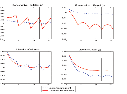 Data for Figure 3 immeidately follows.