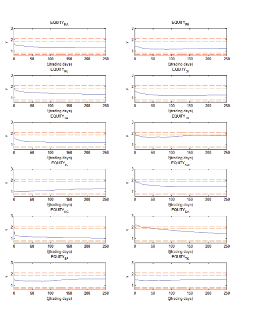 Data for figure immediately follows