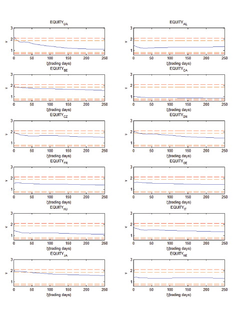 Data for figure immediately follows