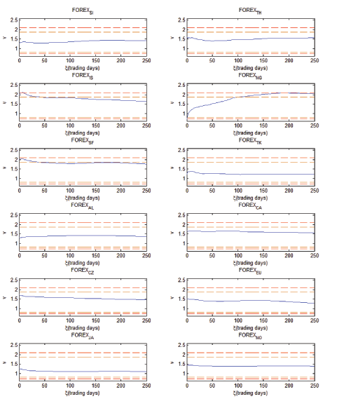 Data for figure immediately follows