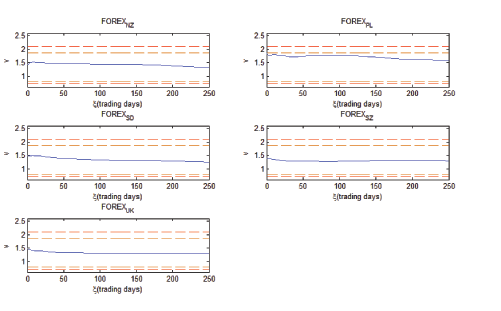 Data for figure immediately follows