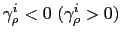 $ \gamma_{\rho}^{i}<0\ (\gamma_{\rho}^{i}>0)$