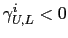 $ \gamma_{U,L}^{i}<0$
