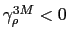 $ \gamma_{\rho}^{3M}<0$
