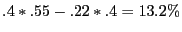 $\displaystyle .4\ast.55-.22\ast.4=13.2\%$