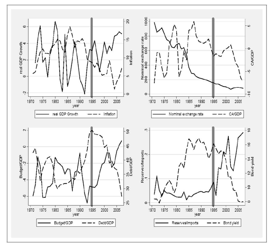 Data for Figure 1 immediately follows.