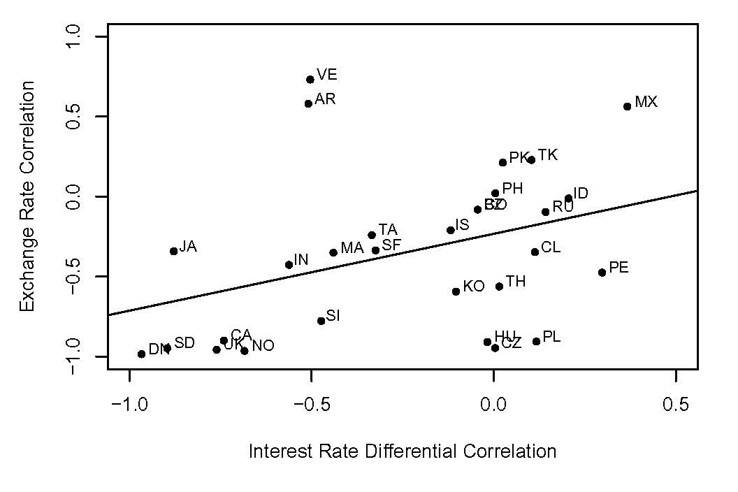 Data for Chart 27 immediately follows