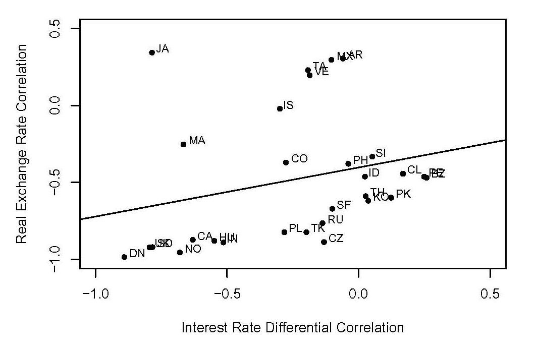 Data for Chart 29 immediately follows
