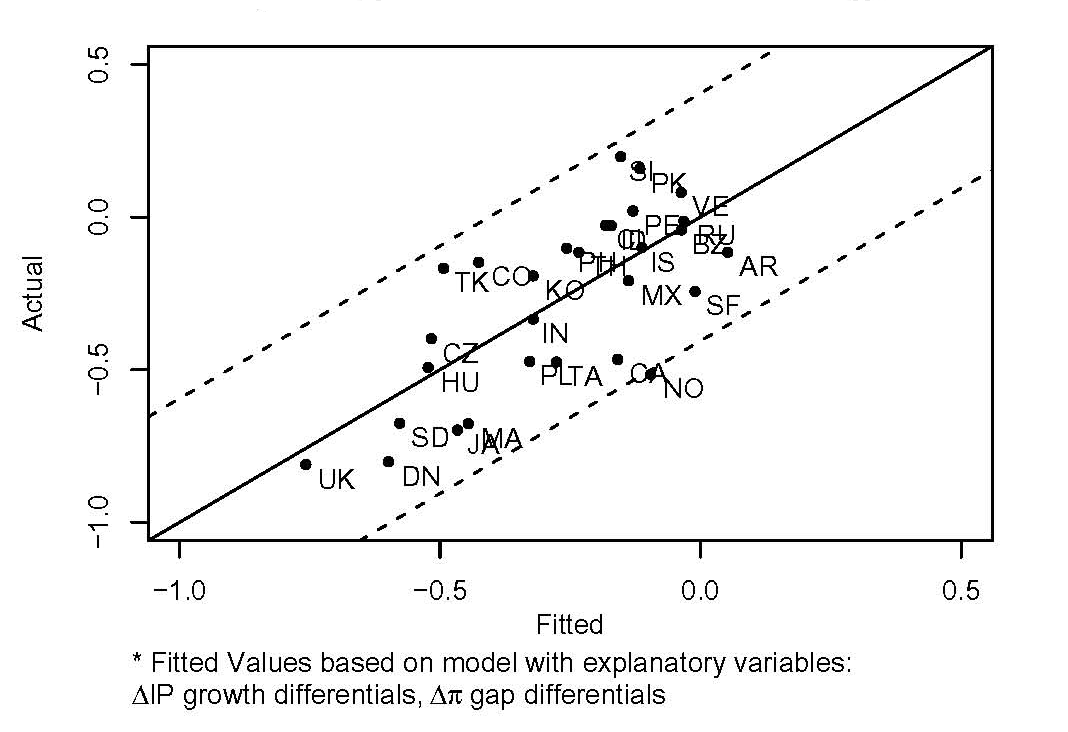 Data for Chart 32 immediately follows