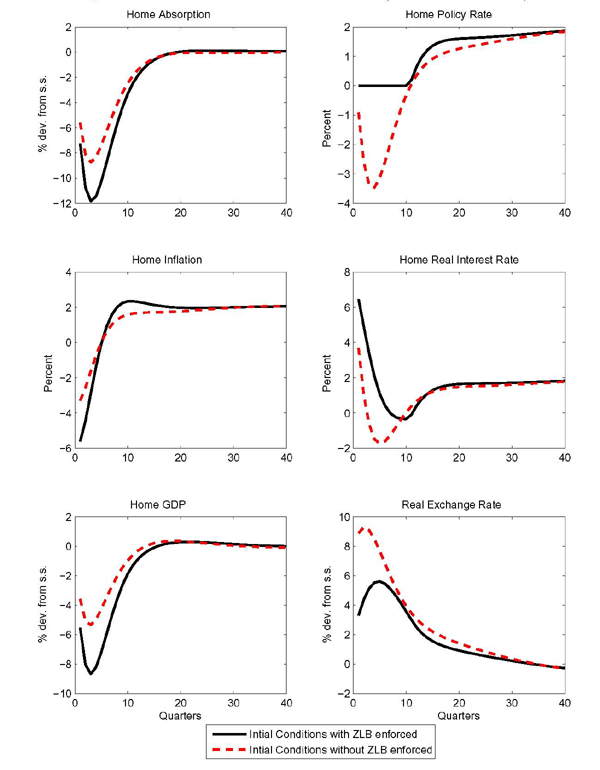 Data for Figure 1 immediately follows.