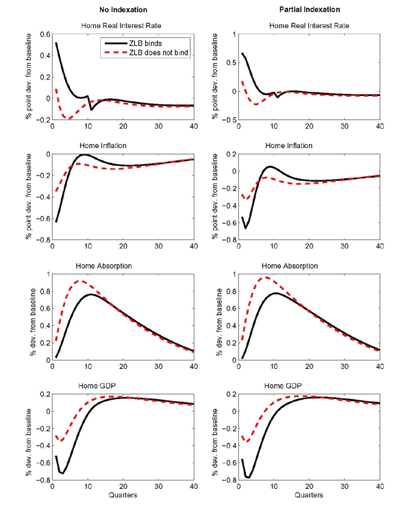 Data for Figure 14 immediately follows.