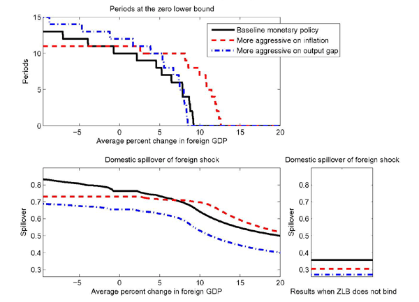 Data for Figure 6 immediately follows.