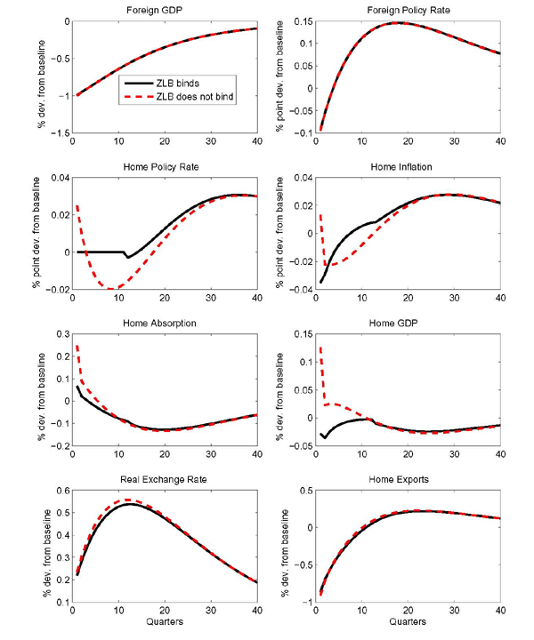 Data for Figure 8 immediately follows.