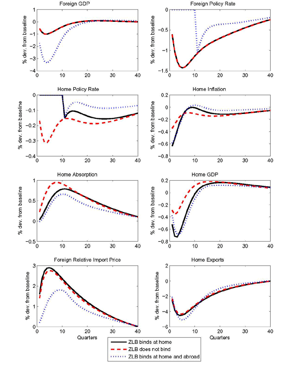 Data for Figure 9 immediately follows.