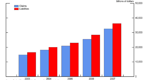 Data for Figure 6 immediately follows