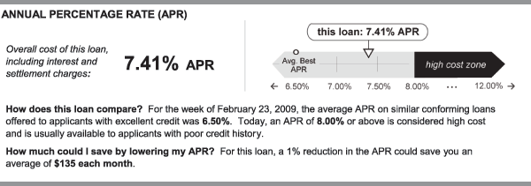 Example 1. APR Graphic from Board's 2009 Proposed Rules for Home-Secured Credit