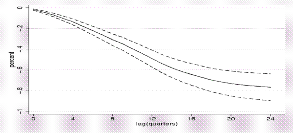 Figure 10. Refer to link below for Data