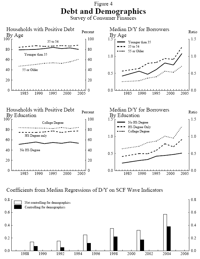 link to figure 4 data provided