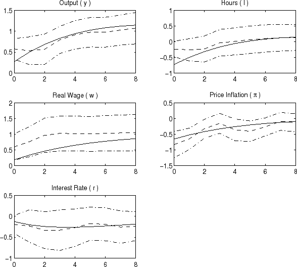 Refer to Figure 1 Data (Link Provided)