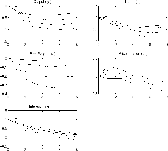 Refer to Figure 2 Data (Link Provided)