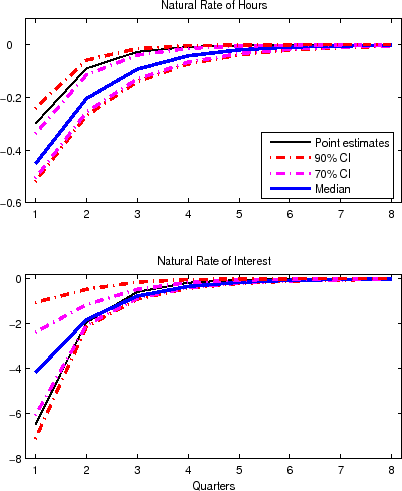 Refer to Figure 3 Data (Link Provided)