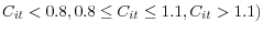 C_{it} <0.8,0.8\le C_{it} \le 1.1,C_{it} >1.1)