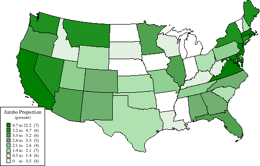 Figure 6:  Jumbo Mortgage Originations by State.  This figure show ow the jumbo mortgage share of originations varies across state uring June and July of 2005.  States are grouped together base pon their jumbo share.  In general, jumbo mortgages accounted fo nly a small share of total originations in the middle of th ountry, and a larger share along the coasts.  States with no jumb riginations include Arkansas, Iowa, Mississippi, Nebraska, Nort akota, and Vermont.  States with jumbo shares exceeding 10 percen nclude California, Maryland, Massachusetts, New Jersey, Rhod sland, Virginia, and Washington DC.